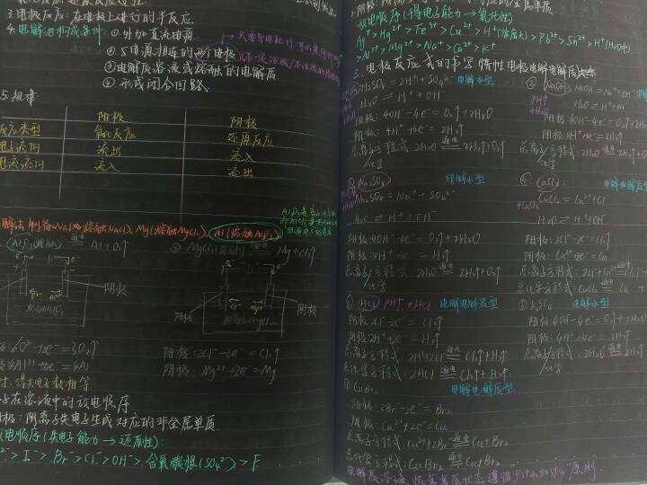 你还留着你的高中笔记吗？晒一晒