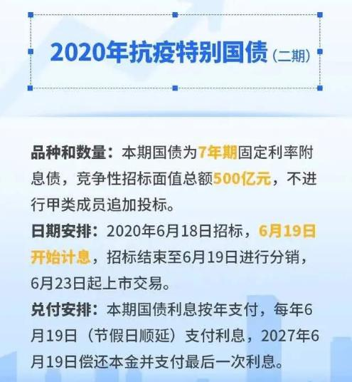 2020年买国债划算吗