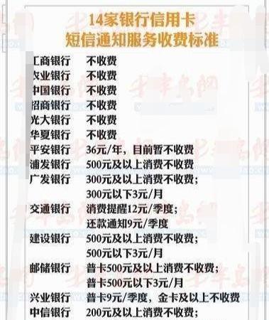 银行短信费用每个月都是要扣的吗