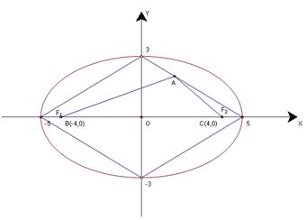 圆是特殊的椭圆吗?